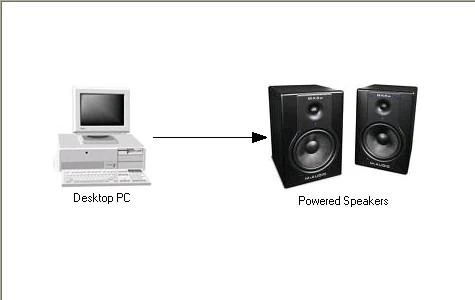 How to Use Monitor Speakers Without a Pc: Easy Setup Guide