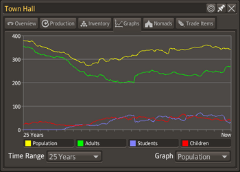 Town hall graphs.png
