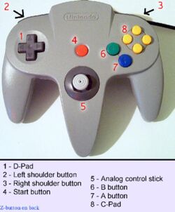 N64-controller-annotated