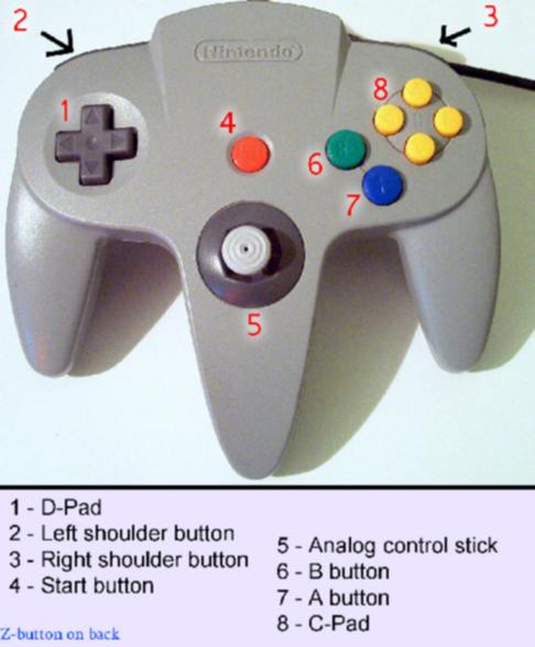 Banjo-Kazooie Controller Support