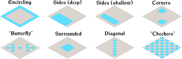 TBS DeploymentZones