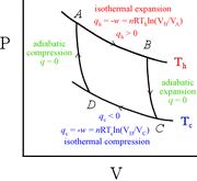 The Carnot Cycle | Barclay Physics Wiki | Fandom