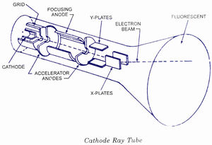 CRT-Cathode-Ray-Tube