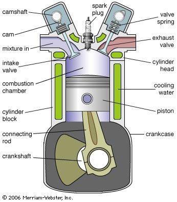 external combustion engine diagram