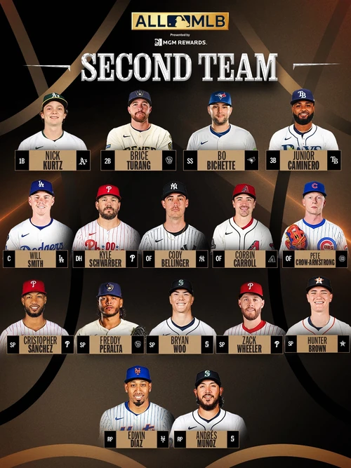 2025 All-MLB Second Team