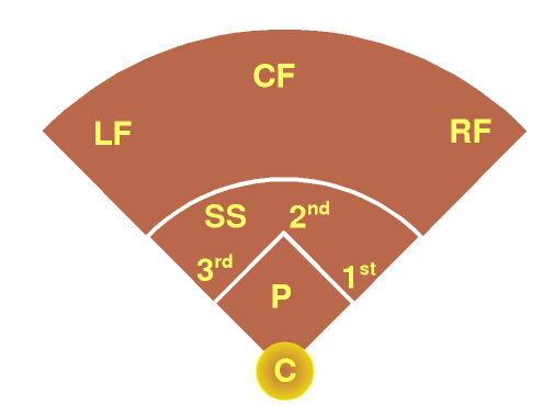 ⚾catchers⚾, Wiki