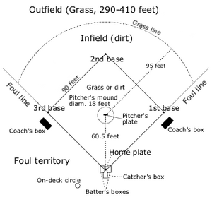 Baseball Positions and Roles - Explained for Beginners