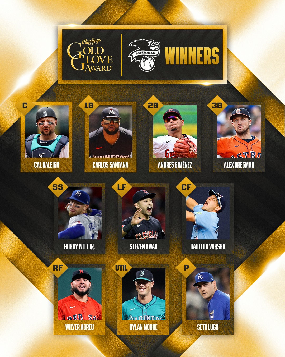 2024 MLB Awards Baseball Wiki Fandom