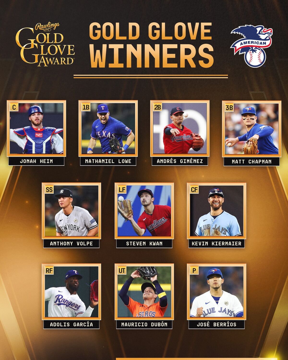 2023 MLB Awards Baseball Wiki Fandom