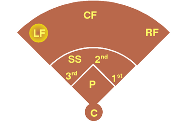 José Abreu, Baseball Wiki