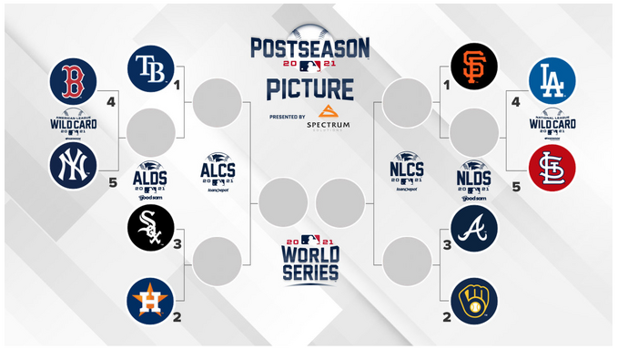 MLB 2021 Postseason.png