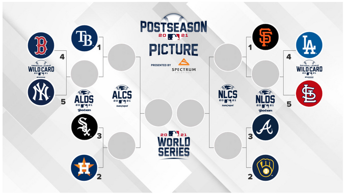 MLB playoff bracket 2022: Teams that have clinched berth