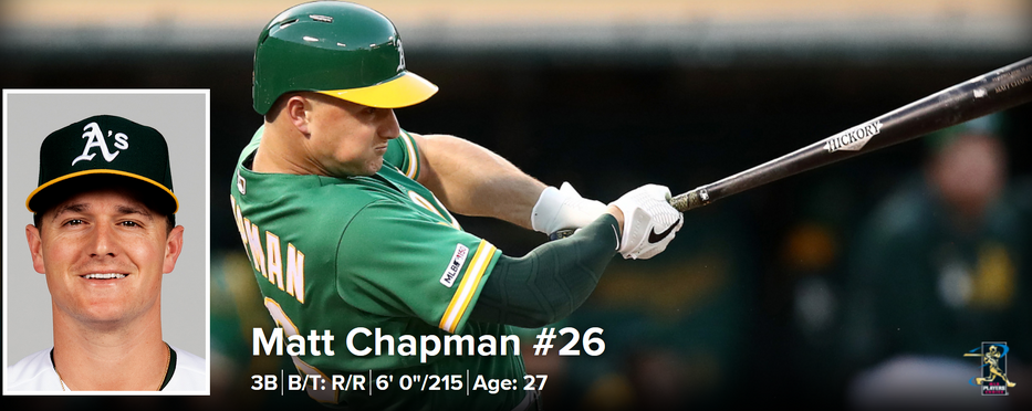 MLB Matt Chapman 2021