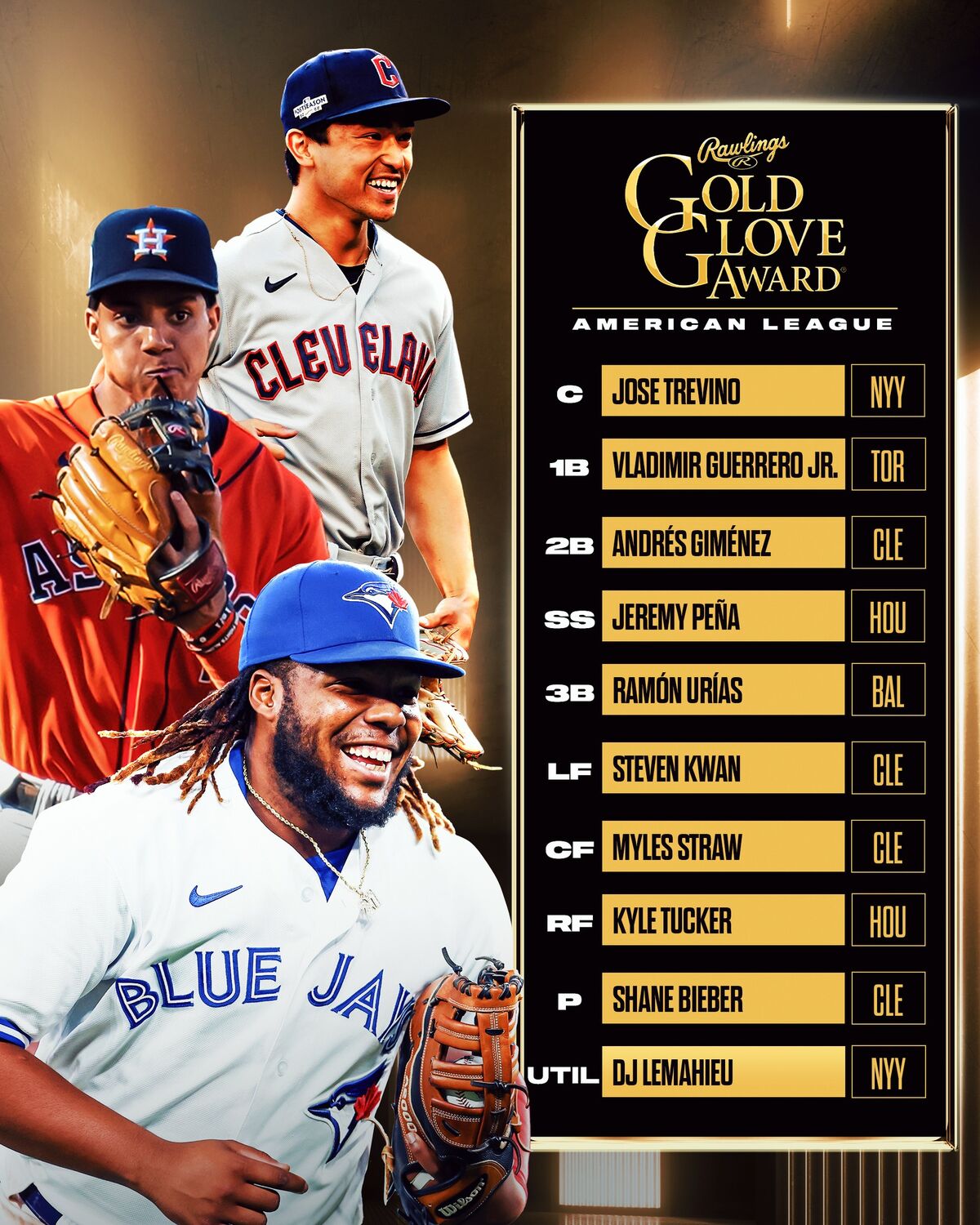 Mlb Awards 2025 Announcement