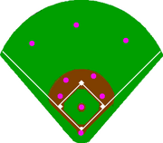 Baseballpositioning-normal