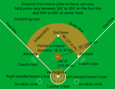 Baseball diamond