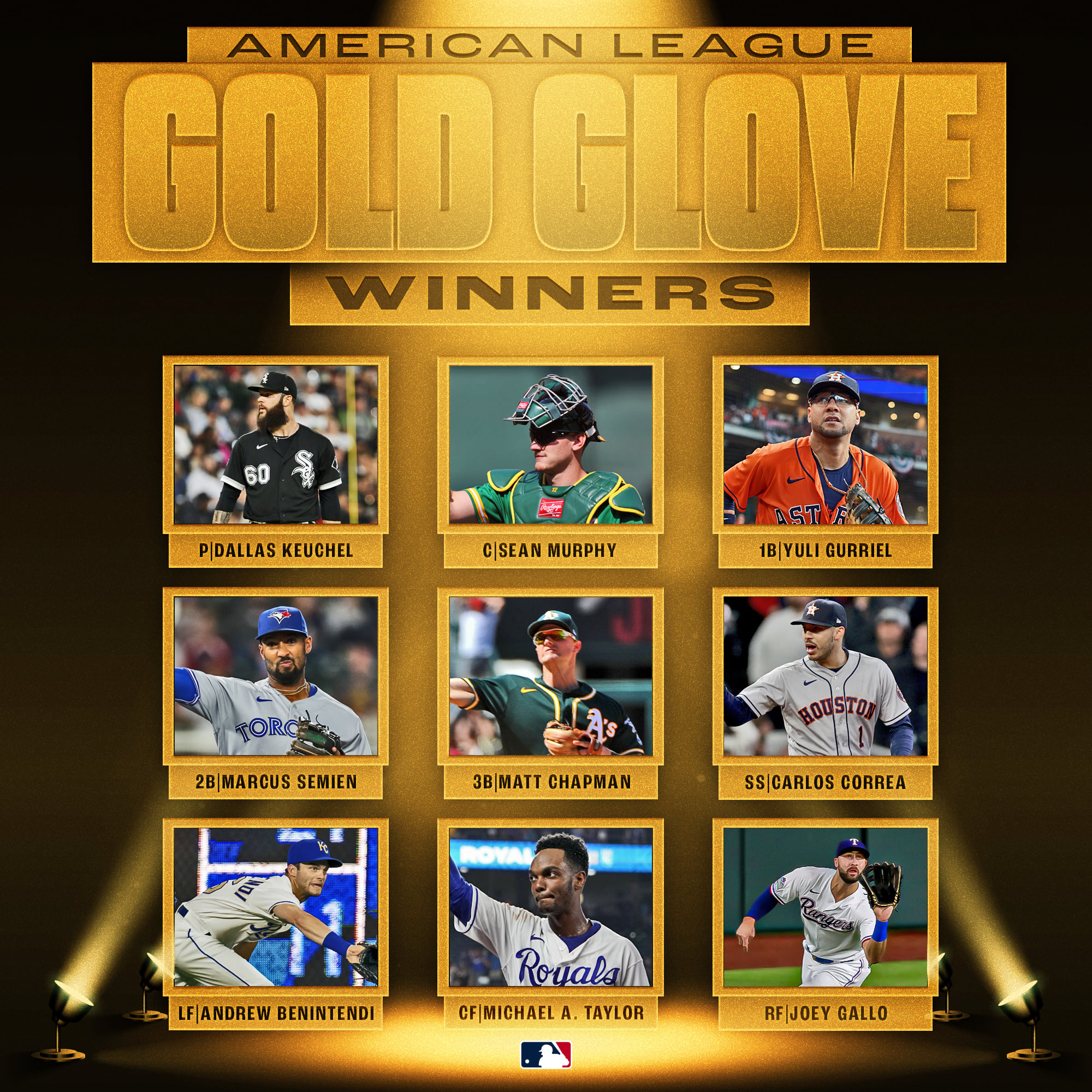 2021 MLB Awards: MVP, Cy Young, Rookie of the Year, Gold Glove