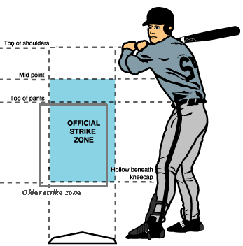 official wiffle ball strike zone dimensions
