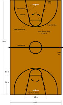 Basketball court dimensions