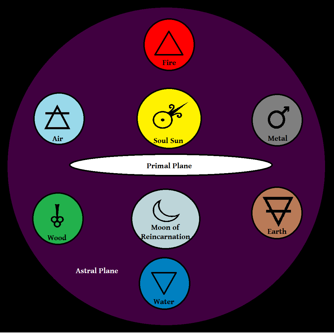 Astral Plane | Bataf Wiki | Fandom