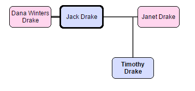 The Drake Family Tree | Batman: Guardian of Gotham Wiki | Fandom