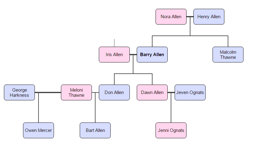 Character Tree, Wiki