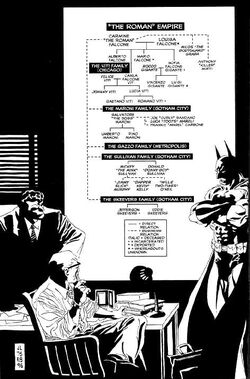 Gotham Organisiertes Verbrechen