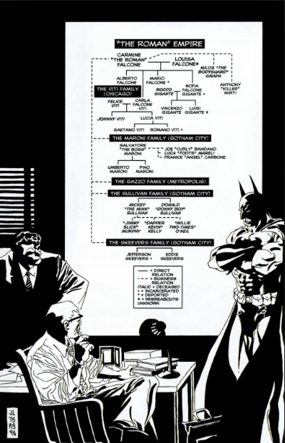 Falcone Crime Family | Batman Wiki | Fandom