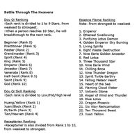 Battle Through The Heavens Wikia Fandom This wiki can now have rhythm of war and dawnshard spoilers. battle through the heavens wikia fandom