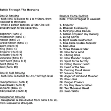 Battle Through The Heavens Wikia Fandom As you train your dou qi level you gain status and rank, within each dou qi rank there are sub ranks indicated as stars when you reach nine stars you have the potential. battle through the heavens wikia fandom