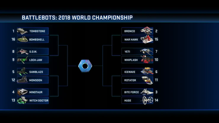 WC3 Bracket
