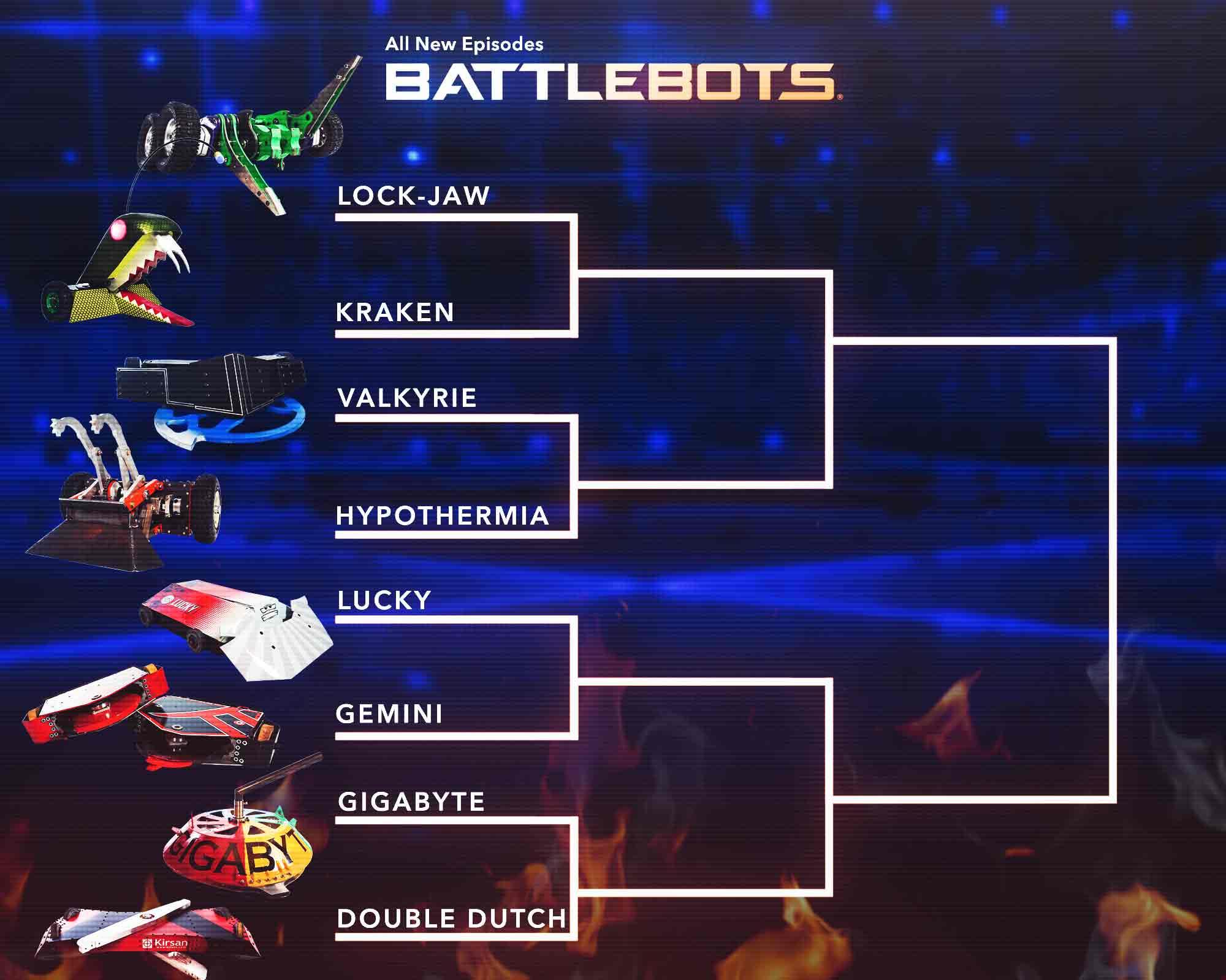 BattleBots 2018 World Championship bracket – BattleBots