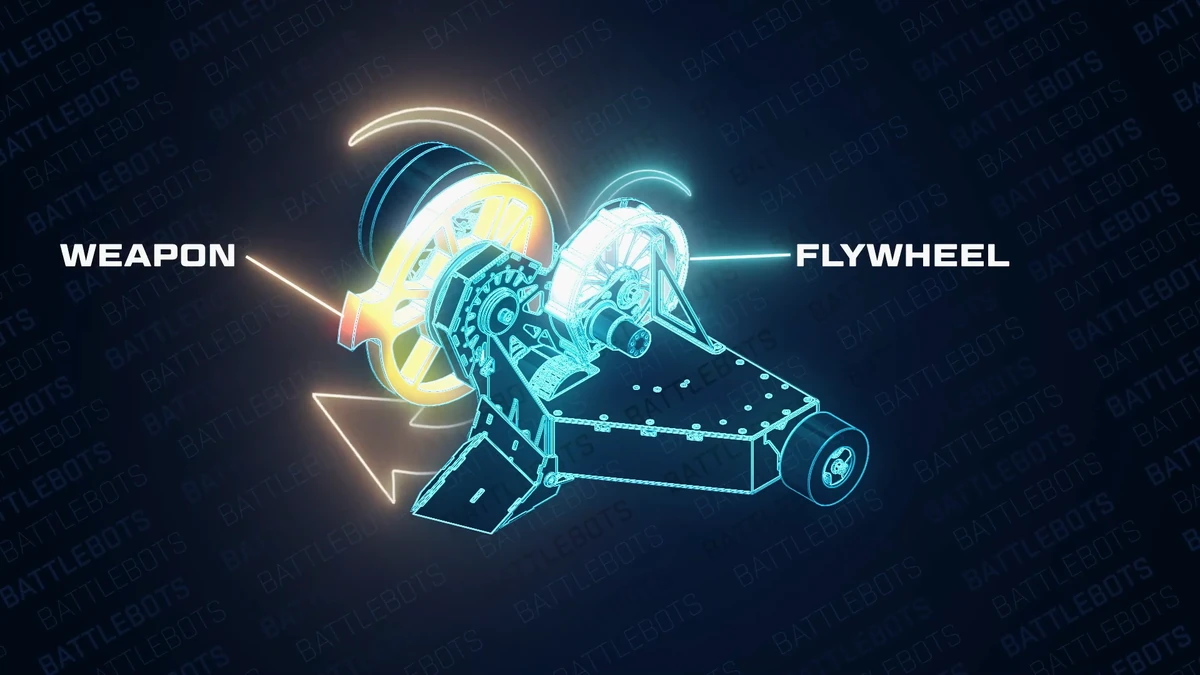CounterGyro Flywheels BattleBots Wiki Fandom