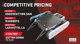 Competitive Pricing stats