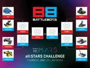 The official bracket for the event.