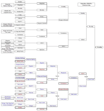 Bb09 vallejo tournament tree