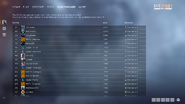 Battlefield 1 Incursions Leaderboard