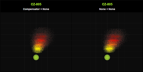 Compensator Comparison CZ-805 BF4