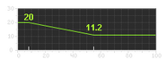 5.8SMG range