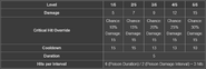 BFH Poisoned Blade Stats