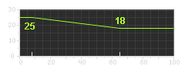 LMG Range