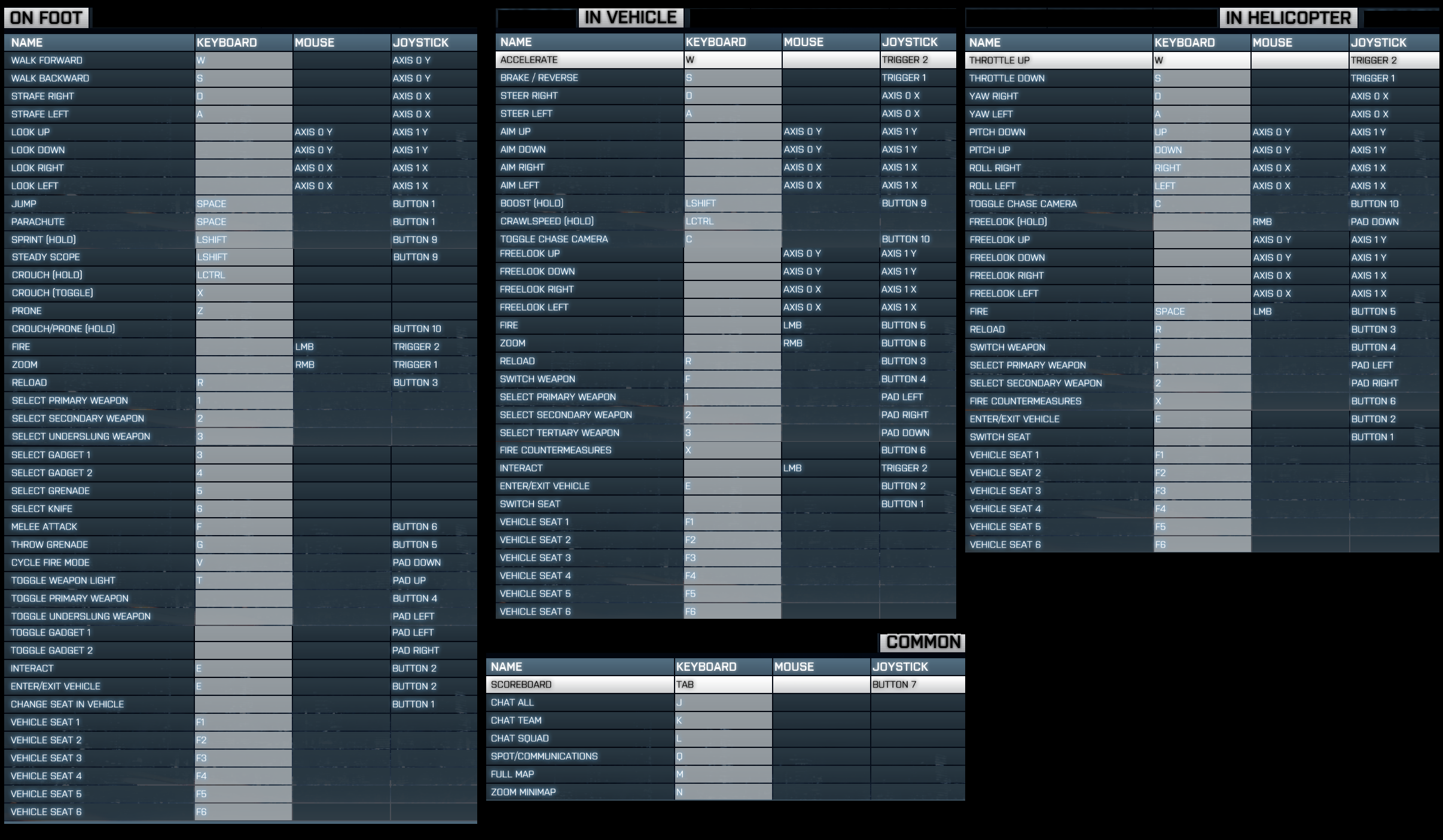 controls for pc battlefield 4