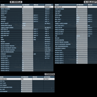 Key Binding Battlefield Wiki Fandom