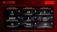 Battlefield 2042 Master of Arms Missions Week 8