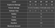 BFH Troop Trap Stats