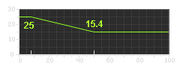 Carbine range