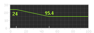 Carbine range