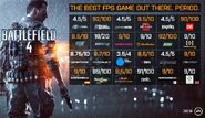 BF4Review