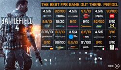 Battlefield 4 Second Assault DLC hits PS3, PS4, Xbox 360 and PC