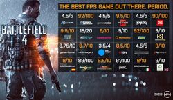 Battlefield 4 Battlelog Gets Major Update with Support for China Rising DLC